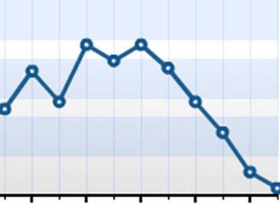 Nouveautés: Les statistiques